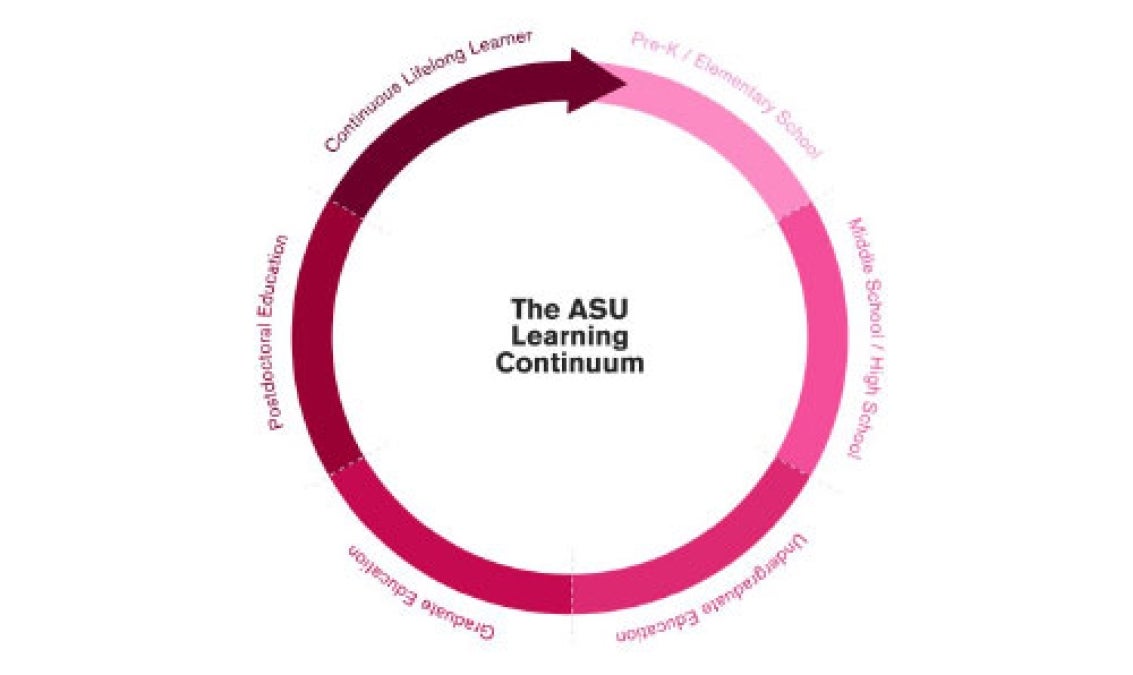 ASU lifelong learning diagram