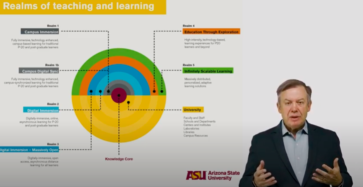 Michael Crow explains the ASU teaching and learning realms 